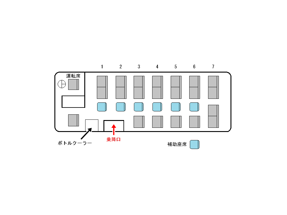 座席表7列27人乗り・正座席21/補助座席6